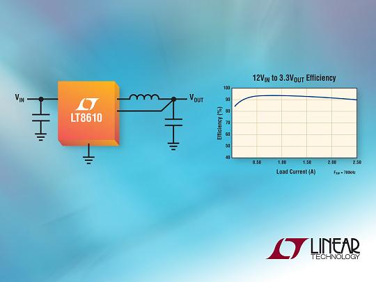Linear 2.5A、42V降壓同步DC/DC轉換器以2.5µA 靜態電流提供 96% 效率