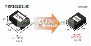 型元件、引進(jìn)高精度封裝加工技術(shù)