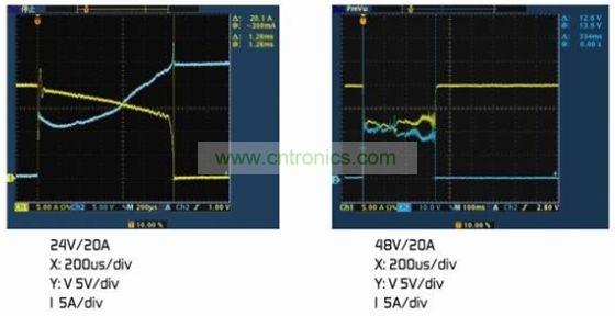 圖4：(a)額定電壓下的雙金屬片保護器。(b)2倍額定電壓下的雙金屬片保護器