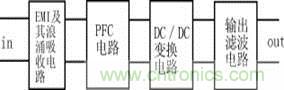 新型低污染、高效率、低應(yīng)力、低輸出紋波開關(guān)電源的原理框圖