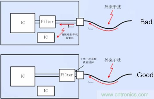 接口電路的濾波、防護以及隔離器件靠近接口放置