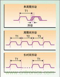 單周期、周期間、長時間抖動