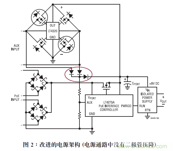 改進的電源架構(gòu)(電源通路中沒有二極管壓降)