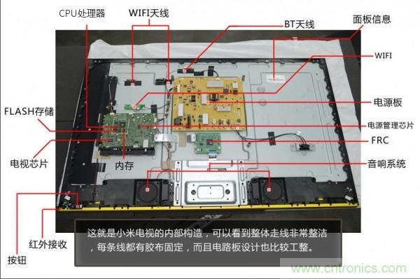 “價格戰”失敗！2999小米電視拆解看做工