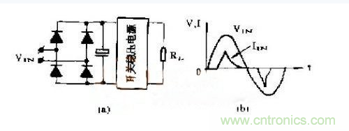 工程師推薦：低諧波、高功率因數AC/DC開關電源變換器設計