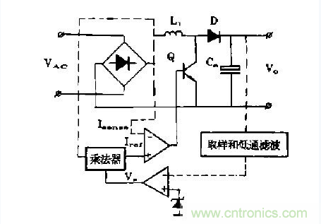 工程師推薦：低諧波、高功率因數AC/DC開關電源變換器設計