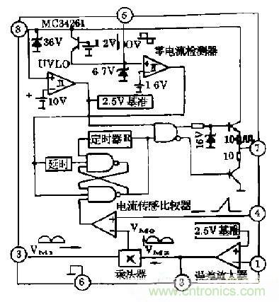 工程師推薦：低諧波、高功率因數AC/DC開關電源變換器設計