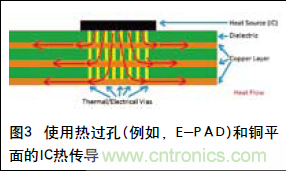 工程師推薦必看！開發(fā)高質(zhì)量PCB設計指南