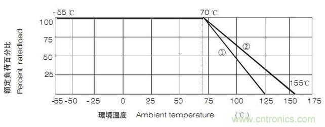 工程師經驗：設計中片式電阻的選擇應注意哪些事項？