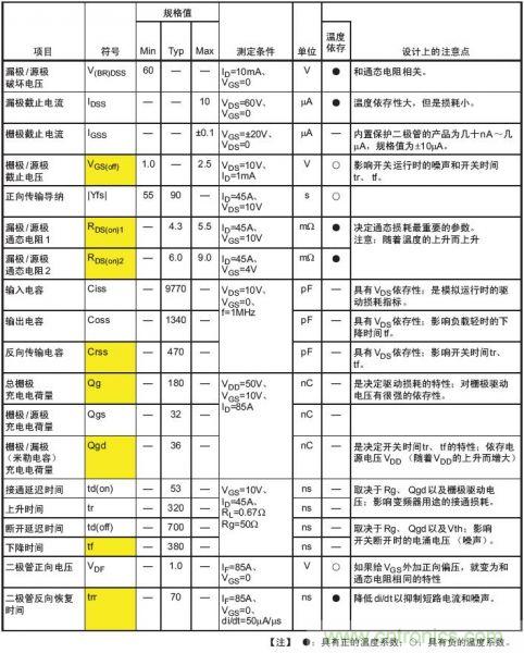 工程師分享：如何選擇合適的MOSFET器件？