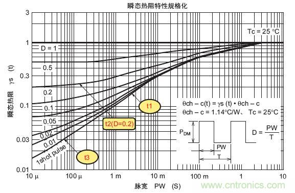 工程師分享：如何選擇合適的MOSFET器件？