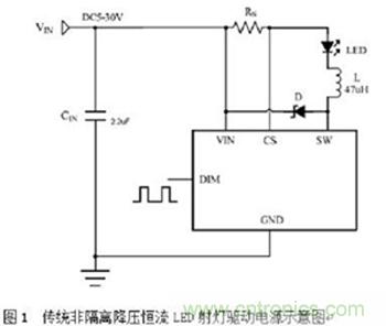旨在突破！源于TRUEC2技術(shù)的高性能LED射燈方案