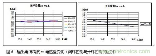 旨在突破！源于TRUEC2技術(shù)的高性能LED射燈方案