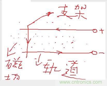 電子軍情發(fā)燒友！航母彈射系統(tǒng)大揭秘！