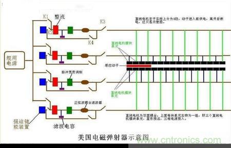 電子軍情發(fā)燒友！航母彈射系統(tǒng)大揭秘！
