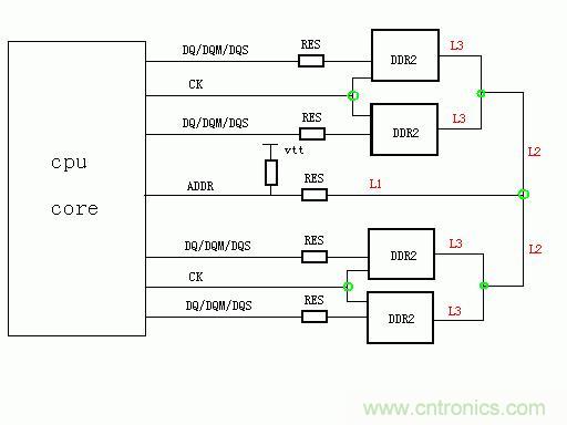 DDR2內(nèi)存設計經(jīng)驗分享