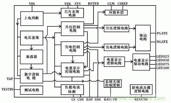 【導(dǎo)讀】移動(dòng)電源現(xiàn)在已經(jīng)成為人手必備的產(chǎn)品,智能機(jī)平板的流行讓電量總是處于一種不夠用的狀態(tài),移動(dòng)電源也應(yīng)時(shí)而生,不過移動(dòng)電源的問題也越來越多,更新?lián)Q代也就越來越頻繁,如何讓移動(dòng)電源高效率又安全呢?請看本文。