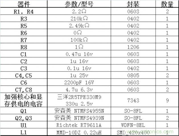 DIY：GTX680供電模塊大改造 4相如何變5相？