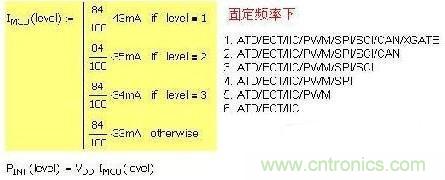 第一種 固定頻率，增減功能引起電流變化：