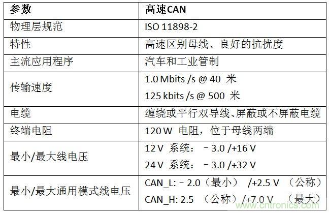 汽車(chē)級(jí)瞬態(tài)電壓抑制器,提供專(zhuān)業(yè)級(jí)保護(hù)