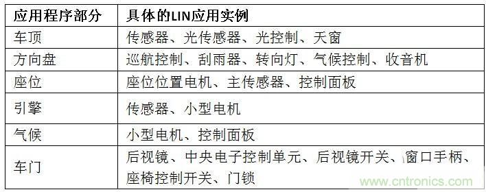 汽車(chē)級(jí)瞬態(tài)電壓抑制器,提供專(zhuān)業(yè)級(jí)保護(hù)