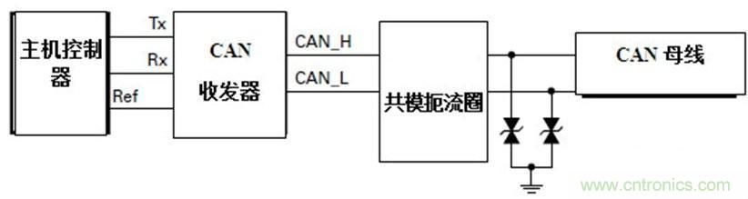 汽車(chē)級(jí)瞬態(tài)電壓抑制器,提供專(zhuān)業(yè)級(jí)保護(hù)
