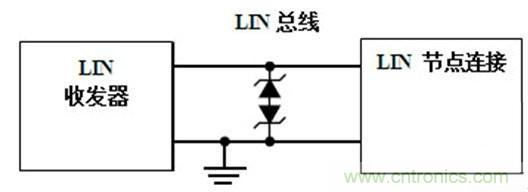 汽車(chē)級(jí)瞬態(tài)電壓抑制器,提供專(zhuān)業(yè)級(jí)保護(hù)
