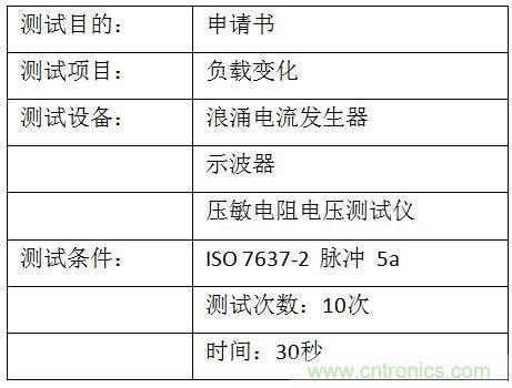 汽車(chē)級(jí)瞬態(tài)電壓抑制器,提供專(zhuān)業(yè)級(jí)保護(hù)