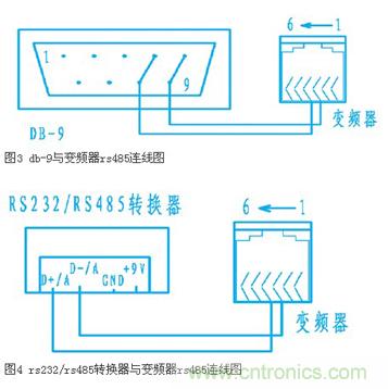 變頻器結合工控機的通訊，監視輸出和參數設定將不是難題