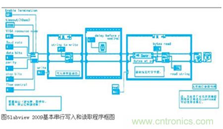 變頻器與結合工控機的通訊，監視輸出和參數設定將不是難題