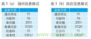 變頻器與結合工控機的通訊，監視輸出和參數設定將不是難題