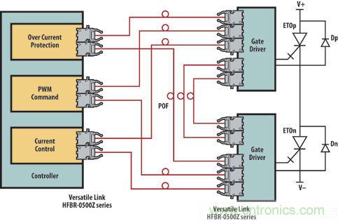 光纖應用于風力發電，信息傳輸“快人一步”