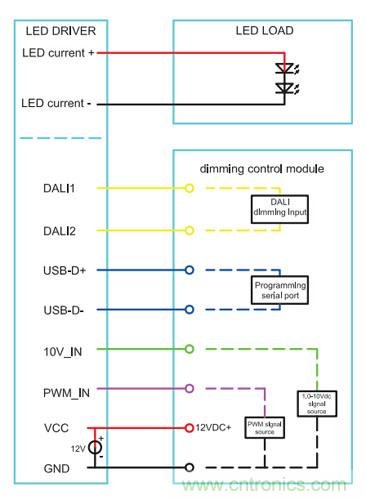 一款兼容多種信號的可編程調(diào)光LED驅動電源
