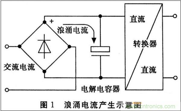 抑制開關電源浪涌，且看軟啟動電路顯神通！