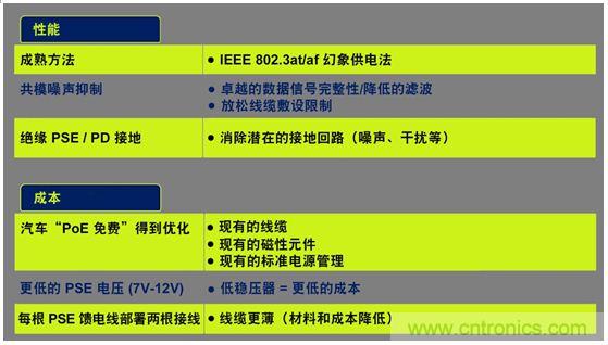 市場分析：有源以太網“走進”汽車應用，系統成本無增加？