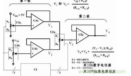用三個8位數(shù)字電位器和三個放大器提供65536個差分輸出電壓，組成一個16位D/A轉(zhuǎn)換器。如果系統(tǒng)中的VDD為5V，那么此D/A轉(zhuǎn)換器的分辨率或LSB大小為76.3mV。