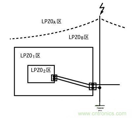 防雷攻略：為戶外LED照明設備保駕護航！
