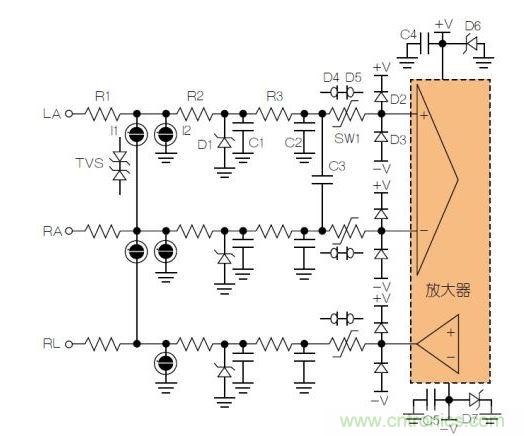 典型ECG前端除顫器保護電路。LA = 左臂；RA = 右臂；RL = 右腿。