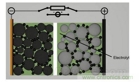 手機(jī)電池寒冷時為什么總充電？