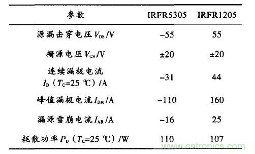 精品解讀:一款四軸飛行器無刷直流電機(jī)驅(qū)動控制的設(shè)計(jì)