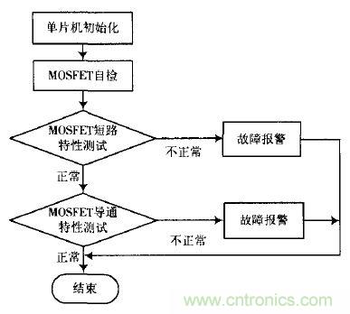 精品解讀:一款四軸飛行器無刷直流電機(jī)驅(qū)動控制的設(shè)計(jì)