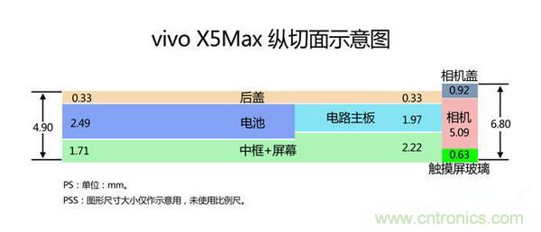 有圖有真相！暴拆VIVO X5 MAX,揭秘“最薄之謎”
