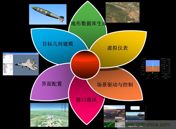 技術漫談：如何看待三維虛擬現實技術？