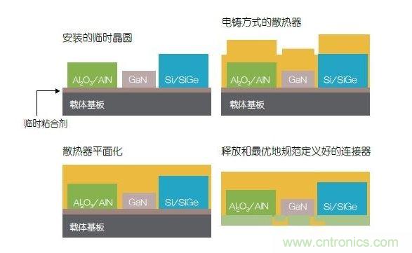 采用二次成型的3D封裝案例。
