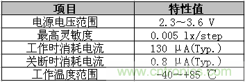 產品規(guī)格其他數(shù)據(jù)
