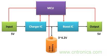 移動電源電路的三種設(shè)計方案,哪個技高一籌?