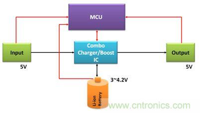 移動電源電路的三種設(shè)計方案,哪個技高一籌?