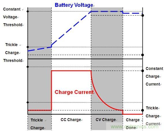 移動電源電路的三種設(shè)計方案,哪個技高一籌?