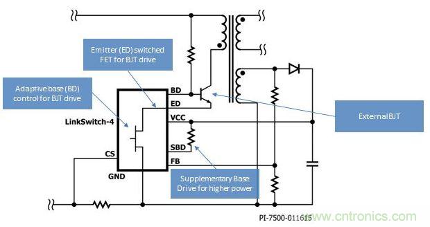 LinkSwitch-4開(kāi)關(guān)IC采用高級(jí)自適應(yīng)基極-發(fā)射極開(kāi)關(guān)驅(qū)動(dòng)技術(shù)，得以提高效率