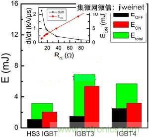 能源專(zhuān)家偏愛(ài)切換損耗少2倍的HS3 IGBT不是沒(méi)道理！